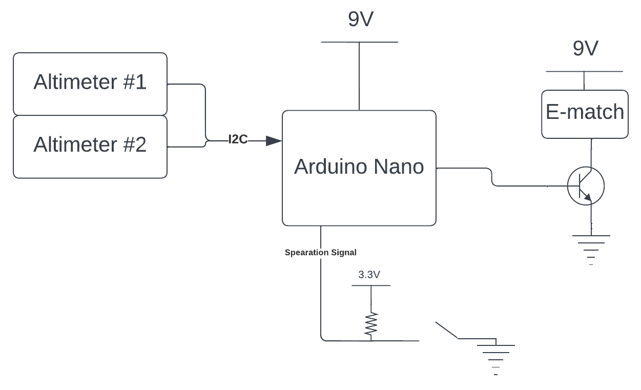 Deployment Circuit Block Diagram