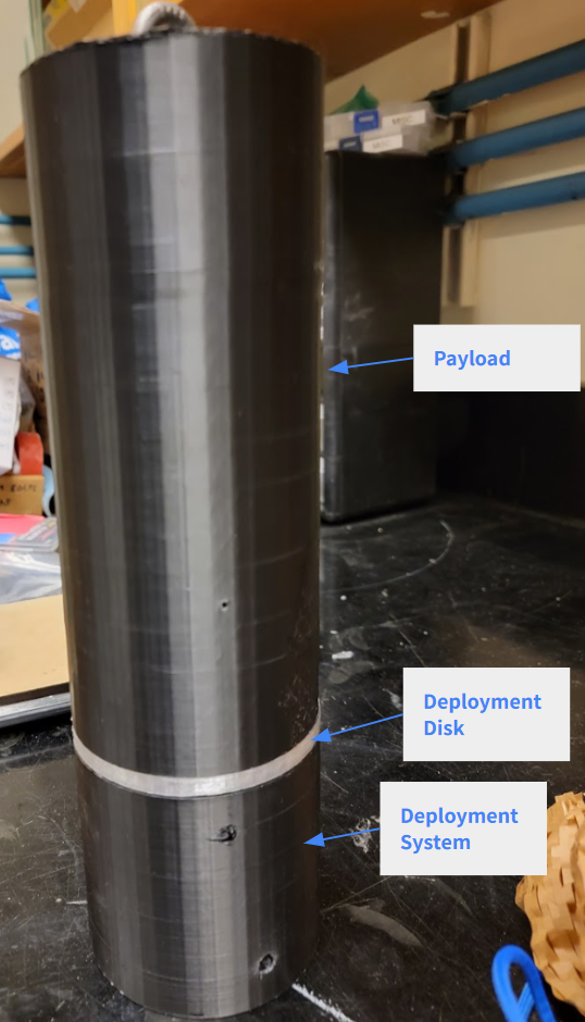 Payload with Deployment