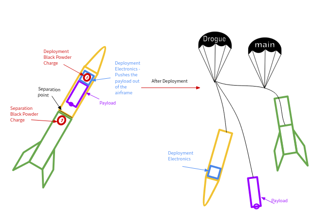 Rocket Before and After Deployment Illustration