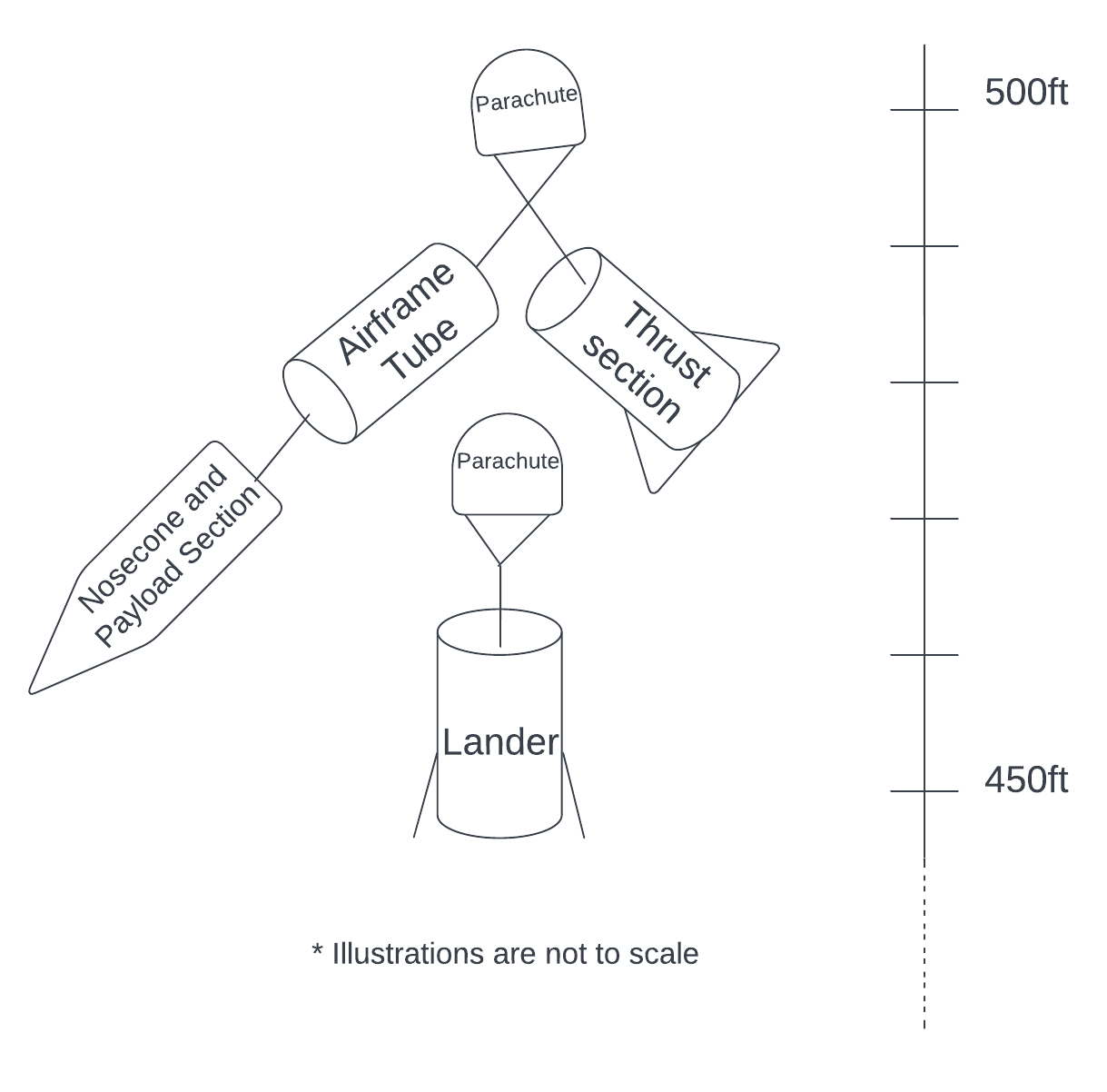 Lander Deployment Illustration