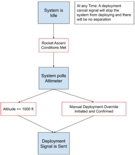 Lander State Diagram