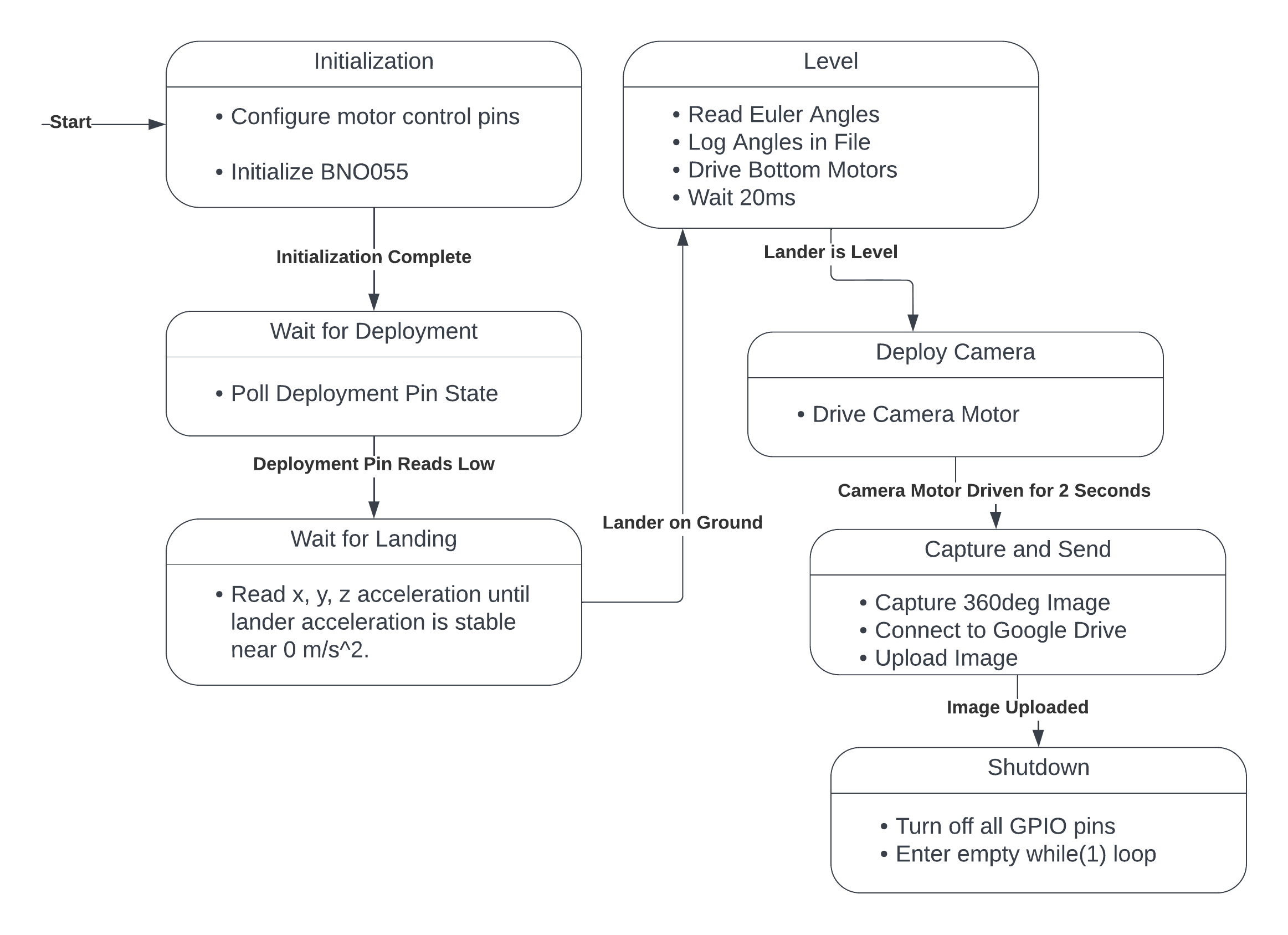 Lander State Diagram