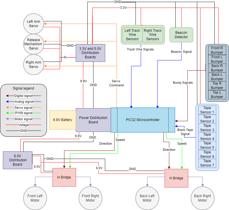 System Diagram