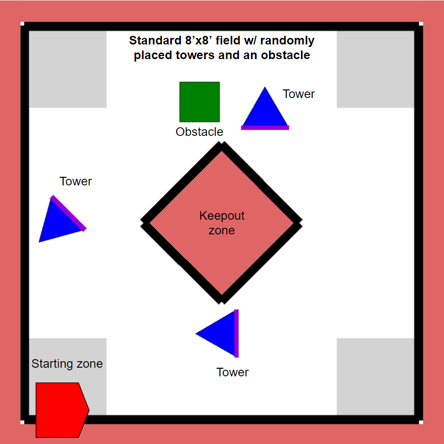 Annotated field