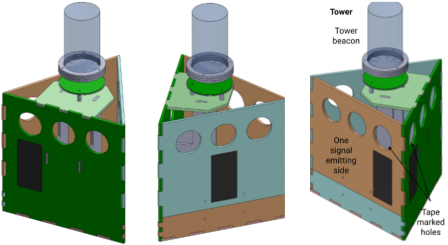 Annotated tower