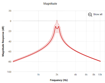 Bandpass Filter Response