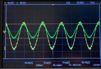 Non-Inverting Amplification Output