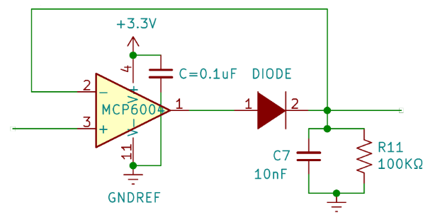 Track Wire Peak Detector