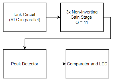 Track Wire Block Diagram